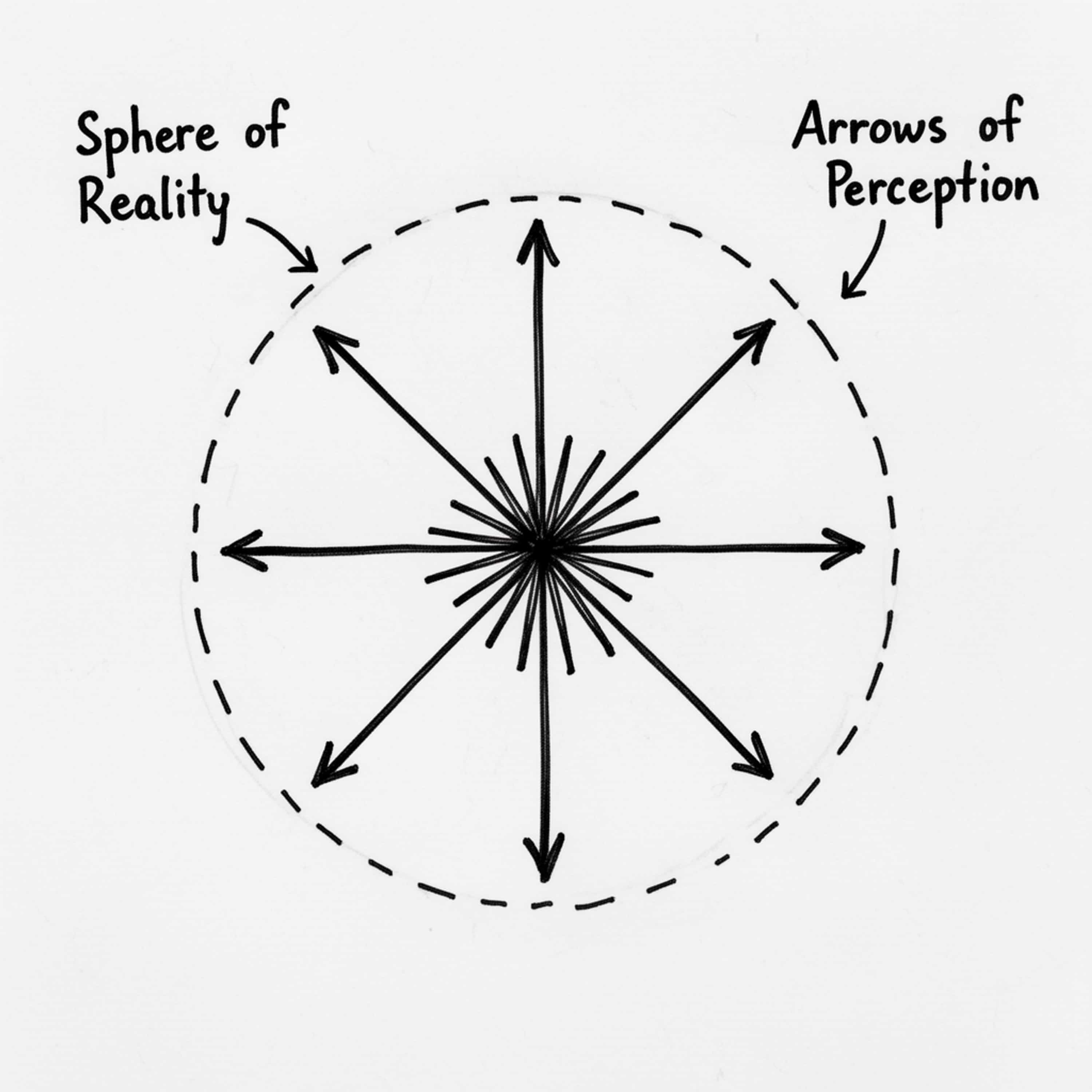 THE SPHERE OF REALITY